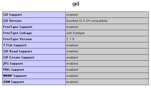 phpinfo�¹Է��